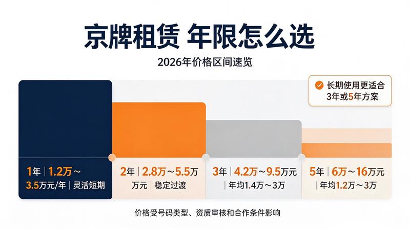 新能源车租赁市场分析