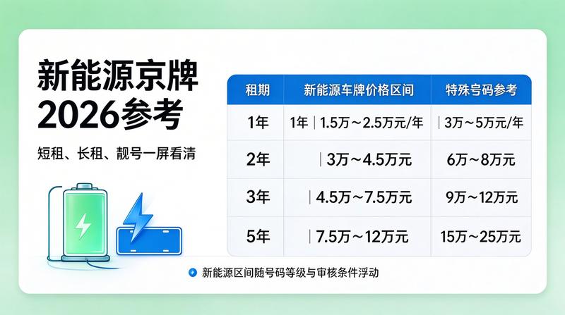 北京车牌指标政策更新